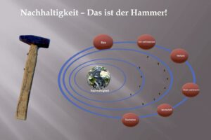 Mehr über den Artikel erfahren Nachhaltigkeit