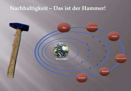 Nachhaltigkeit
